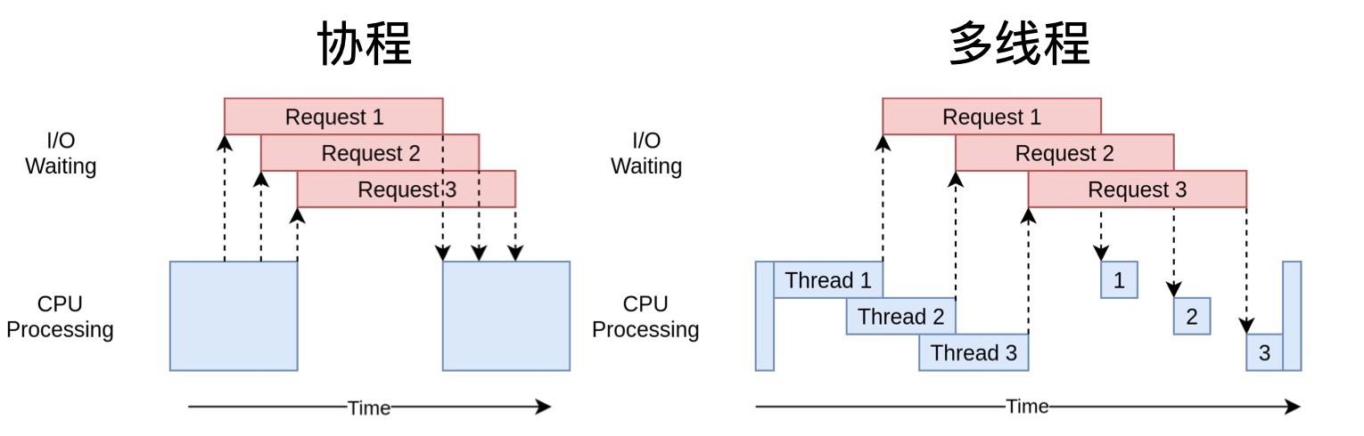 让C++程序更快的运行