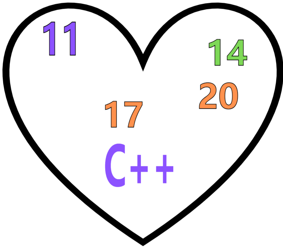 C++新特性