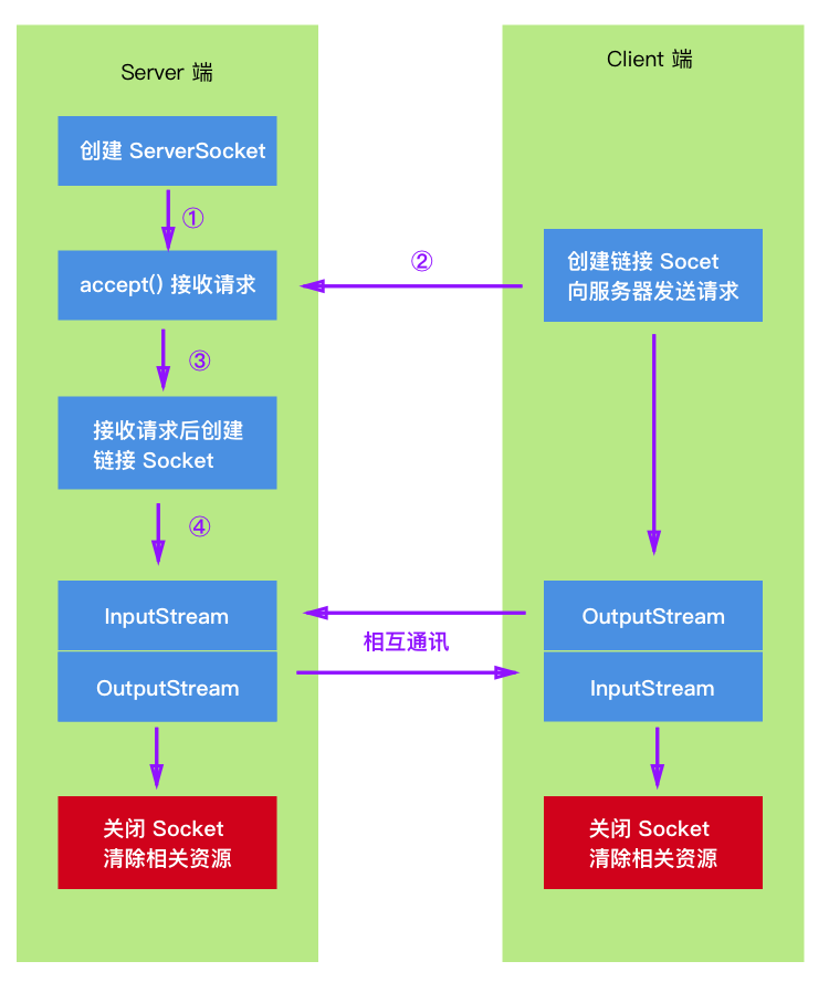 Socket_Cpp库的使用