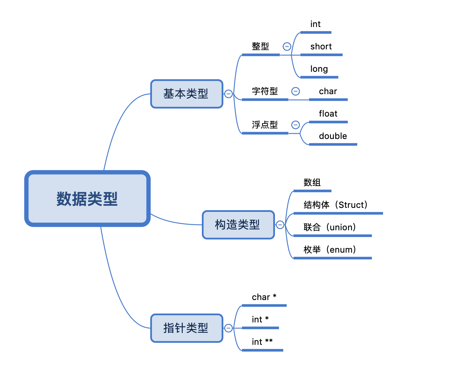 获取C++中数据的类型的方法